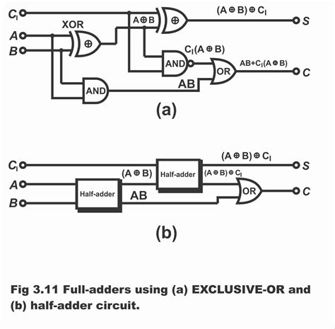 Adder (electronics) .